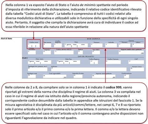 Aiuti Di Stato Come Compilare Il Nuovo Prospetto Del Modello Redditi