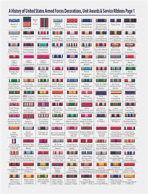 Marine Corps Medals Chart