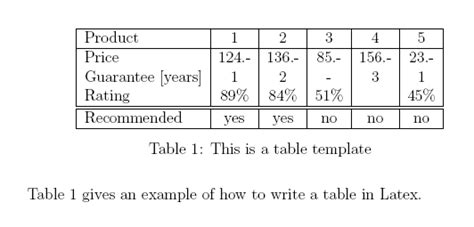 Introduction To Tables In Latex Texblog