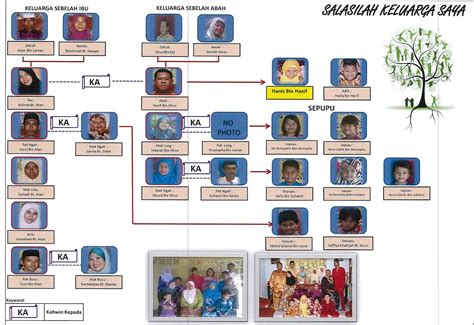Silsilah Keluarga 3 Generasi Silsilah Salasilah Brunei Imagesee