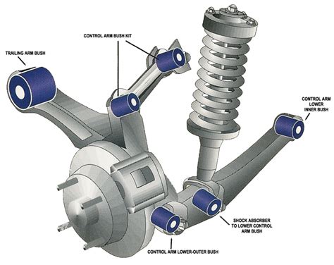 Uk Suspension Systems