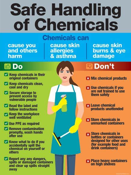 Janitorial Safety Posters Safety Poster Shop Chemical Safety
