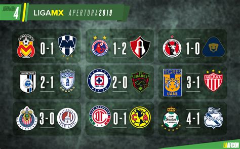365scores oferece as atualizações de resultados de futebol ao vivo mais rápidas e mais precisas online. Liga MX: Resultados y tabla general de la Jornada 4 del Apertura 2019