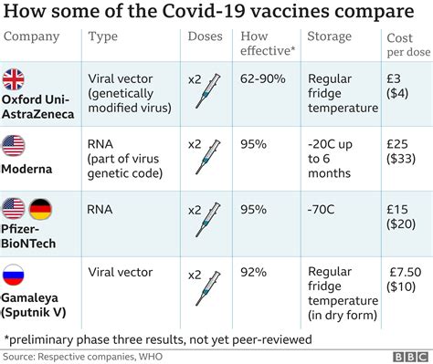 2 trials in 1 country. Covid vaccine: When can I get vaccinated in the US? - BBC News