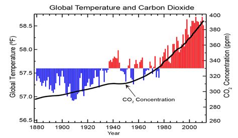 Climate Change Implications For Nebraska Snr Unl