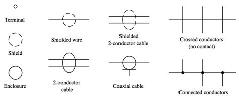 Twisted Shielded Pair Schematic Symbol
