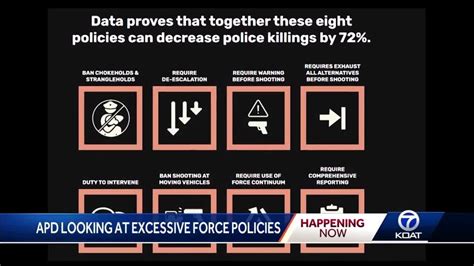 Apd Enforces Several Use Of Force Policies But Accountability Issues