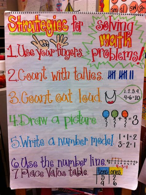 Regular 3rd grade math strategies multiplication strategies. Pin by Jillian Knox Whisnant on Success From Pinterest or ...