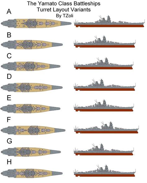 The Comparative Turret Layout Of The Ijn Yamato By Tzoli Battleship