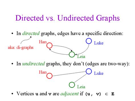 Directed Vs Undirected Graphs