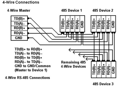 Rs 422 Cable Wiring Diagram Wiring Technology