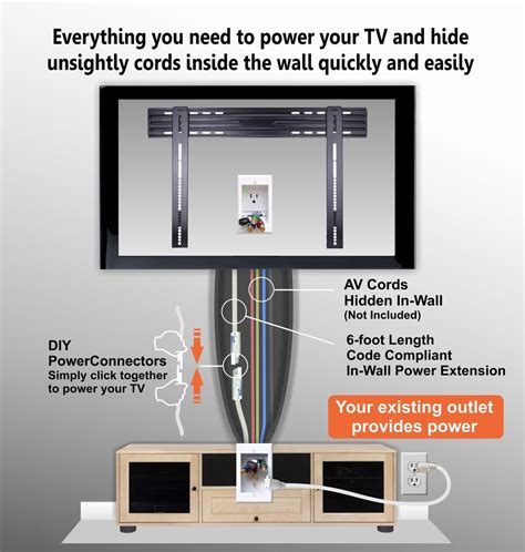 Amazing Cord Hider For Wall Mounted Tv Powerbridge Hide Tv Wires