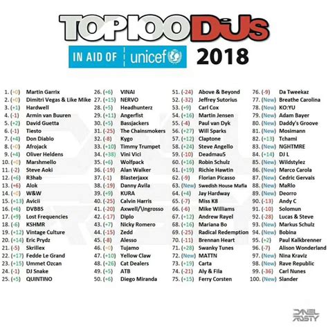 2018年dj Mag百大dj排行榜 哔哩哔哩