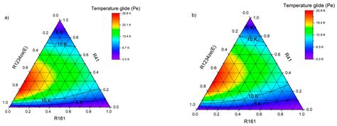 Energies Free Full Text New Hfchfo Blends As Refrigerants For The