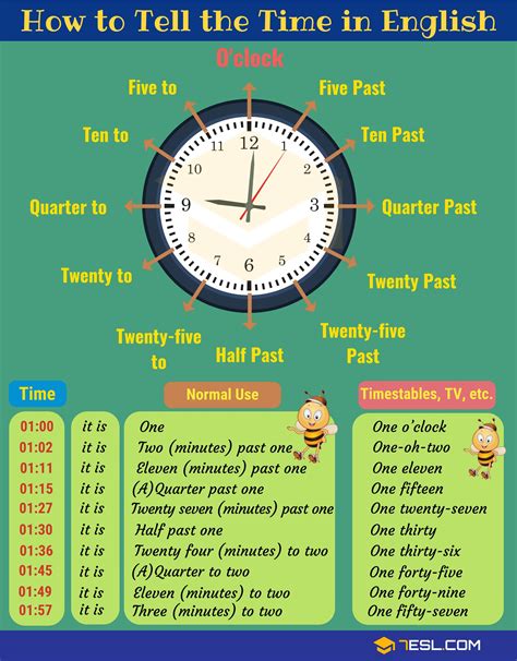 Learn How To Tell The Time Properly In English 7esl Learn English