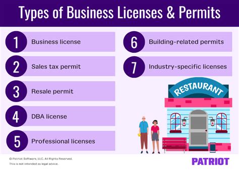 Business Licenses And Permits What Do You Need To Stay Legal