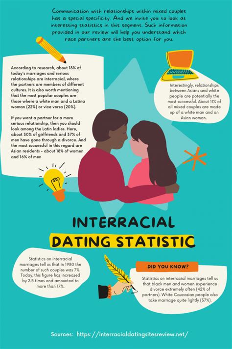 Best Interracial Dating Statistics 2023