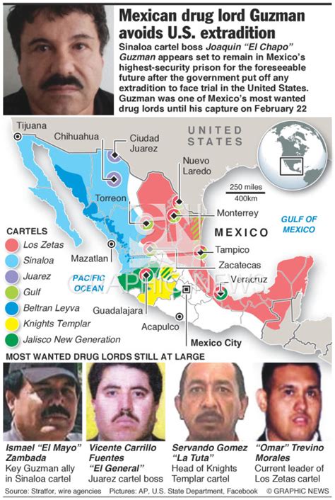 Mexico Most Wanted Drug Lords Infographic