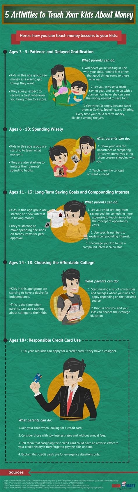 5 Activities To Teach Your Kids About Money Infographic E Learning