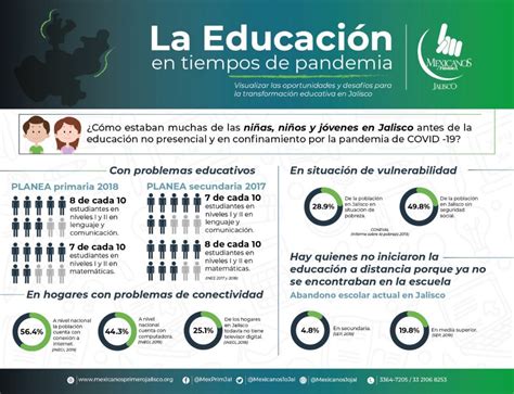 La Educación En Tiempos De Pandemia Mexicanos Primero Landing