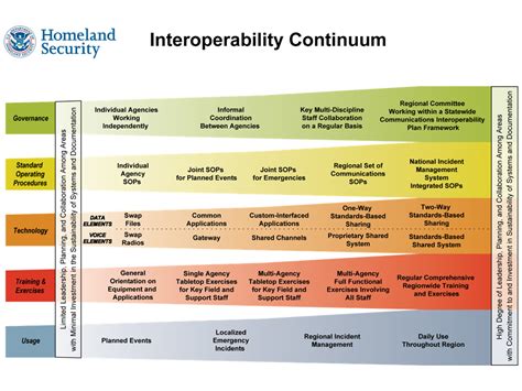Interoperability What Is Interoperability