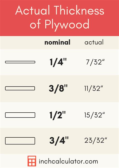 Plywood Sheet Sizes