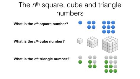 Square Cube And Triangular Numbers Worksheet