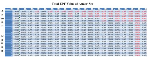 Check spelling or type a new query. Protection Enchantment Chart | Hypixel - Minecraft Server ...