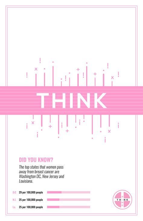 Think Pink Campaign On Behance