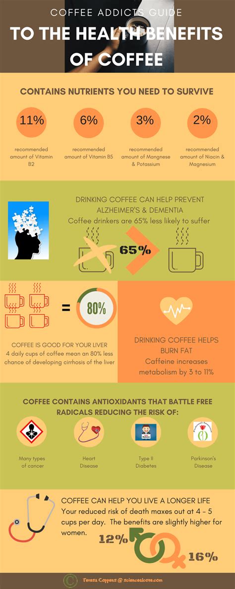 6 Fabulous Health Benefits Of Coffee You Need To Know