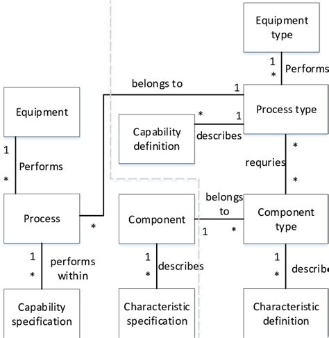 4 Uml Class Diagram For A Sample Download Scientific Diagram Images