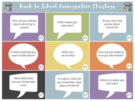 Back To School Conversation Starters Covid19 Outcomes Therapy