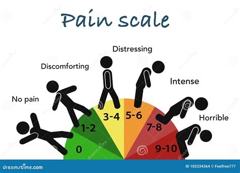 Pain Scale Chart With With Different Faces And Colors Royalty Free