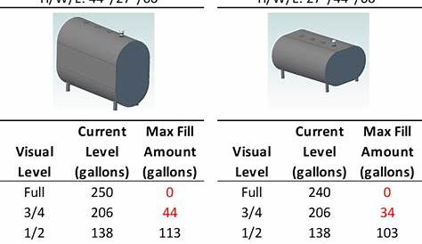 How Much Is A 275 Gallon Oil Tank / Residential 275 Gallon Oil Tank
