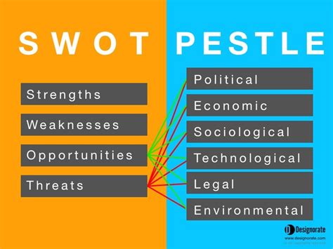 PESTLE Analysis And When To Use It LaptrinhX