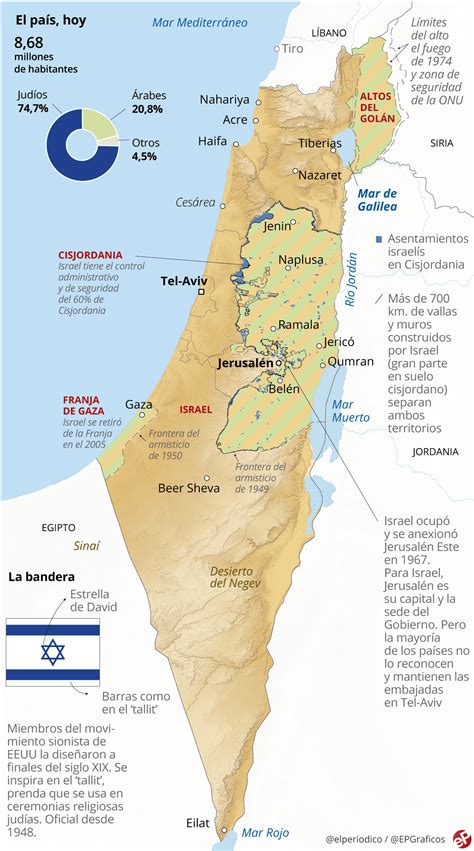 Palestina E Israel Mapa Html Calendar