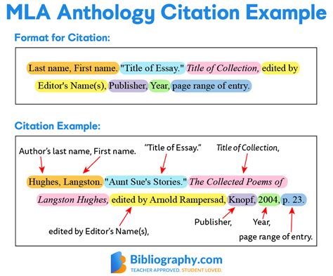 Citing A Book Mla Style How To Cite A Book In Mla