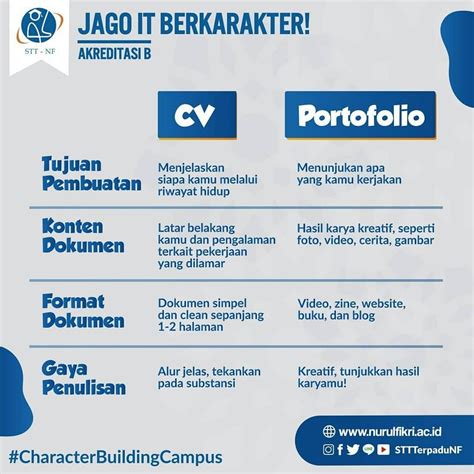 Perbedaan Cv Dan Portofolio Adalah Pulp