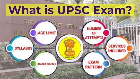 What Is Upsc Exam Exam Pattern Age Qualification Syllabus Edukemy Upsc Cse Youtube