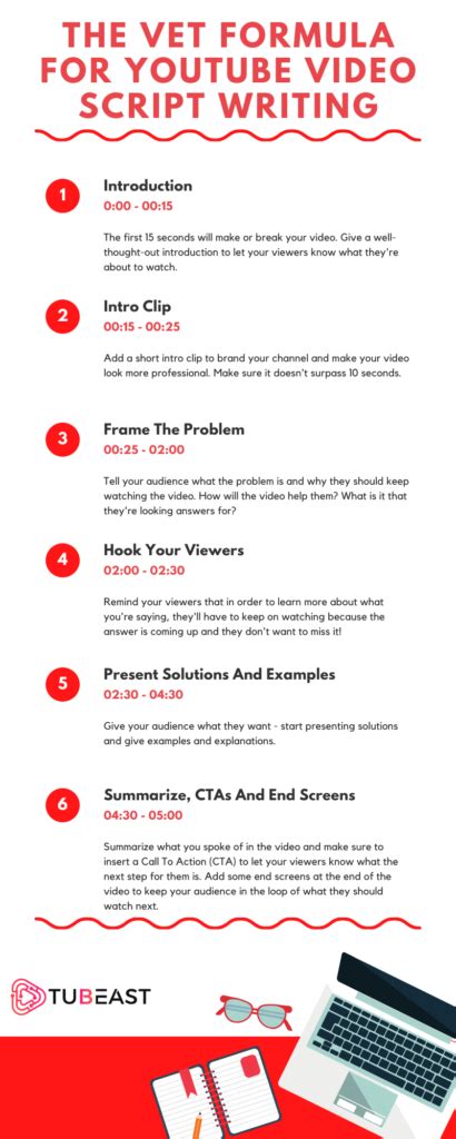 Inspired creators tend to have a lot of ideas, so to avoid an overstuffed marketing video, partake in a bit of prewriting. How To Write A Great YouTube Video Script