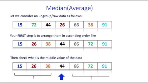 how to calculate MEDIAN from ungroup data - YouTube