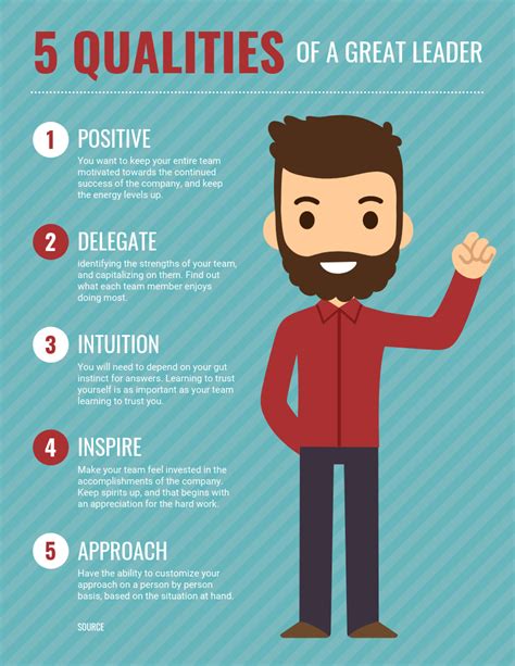 Qualities Of A Great Leader List Infographic Venngage