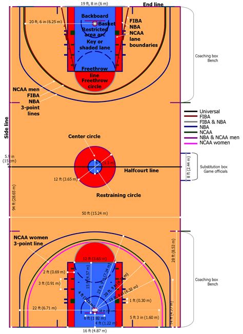Basketball Court Dimensions Postema Performance