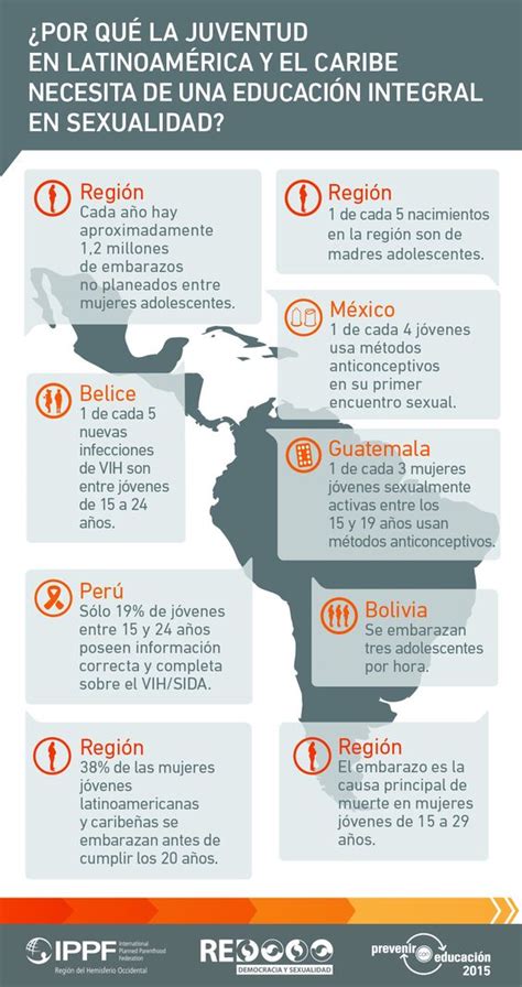 infografía ¿por qué la juventud en latinoamérica y el caribe necesita de una educación integral