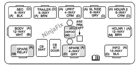 2005 Chevrolet Silverado Fuse Box Diagram And Location Ninja Fix