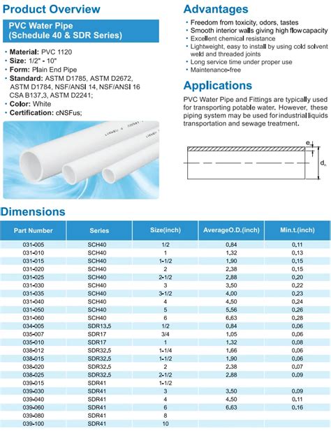 Schedule Pvc Pipe Flow Chart