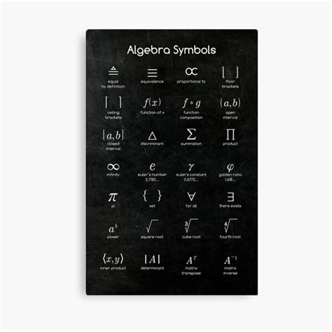 Algebra Symbols Canvas Print For Sale By Coolmathposters Redbubble