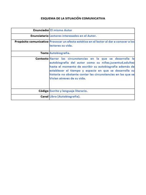 Esquema De La Situación Comunicativa Pdf