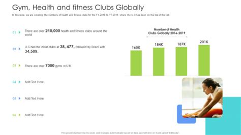 Well Being Gymnasium Sector Gym Health And Fitness Clubs Globally Slides Pdf Powerpoint Templates