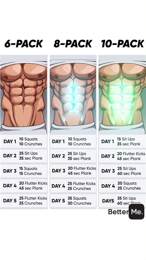 Pack Challenge Video Gym Workout Tips Abs Workout Gym Workout Chart